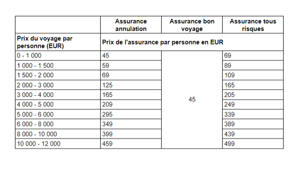 Price insurance
